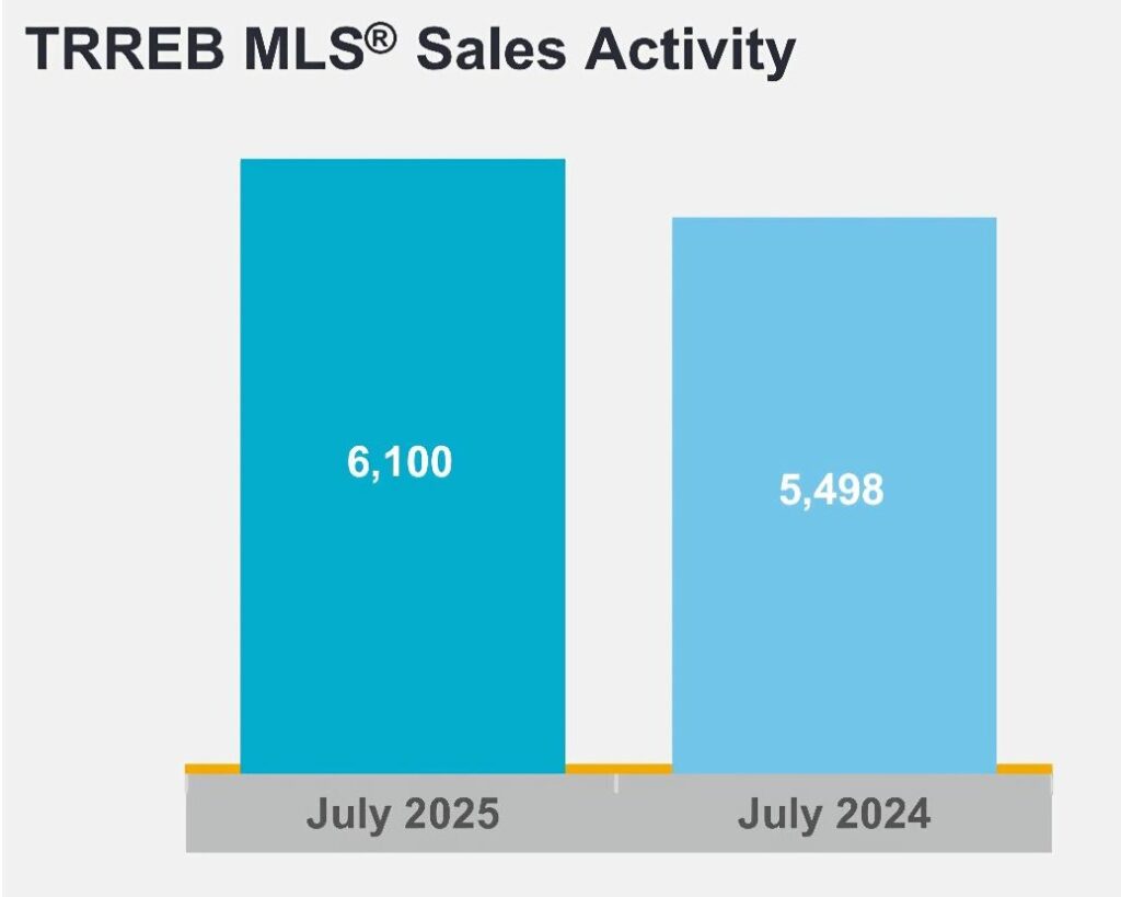 real estate market